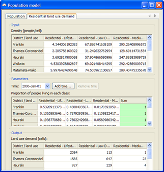 Residential land use demand